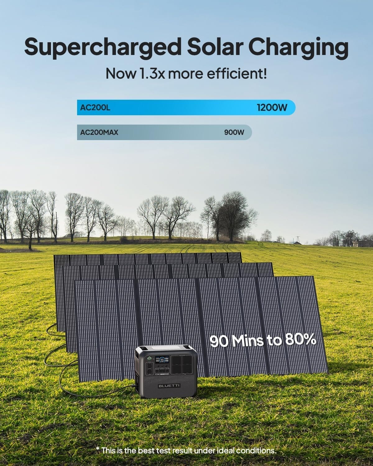 Best 3 Off Grid Solar Systems for Sustainable Living