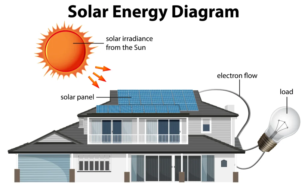 photovoltaic solar power