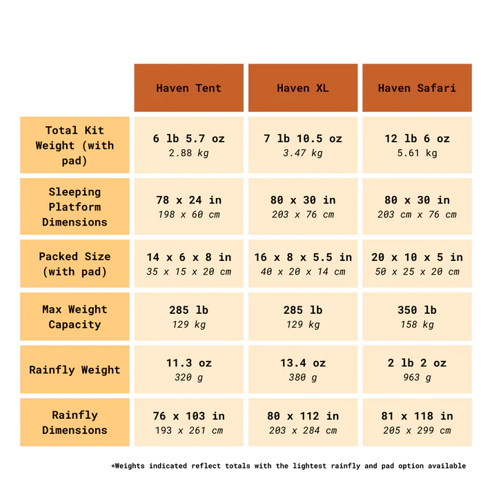 SpecComparisonTable