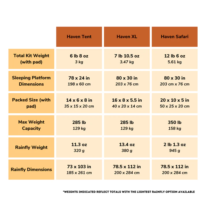 SpecComparisonTable