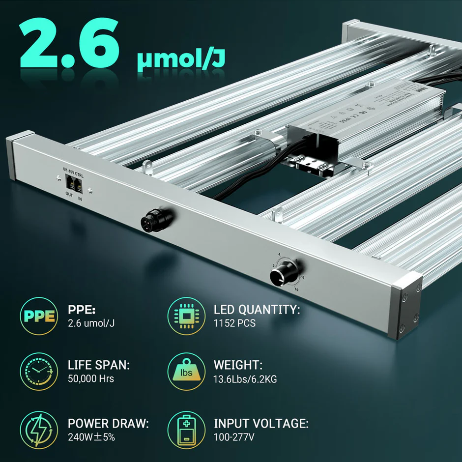 Phlizon 2000W Grow Light