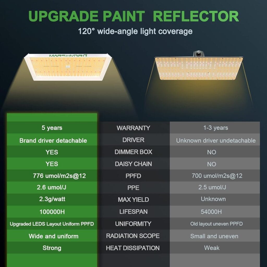 Mars Hydro TSW2000 reflector