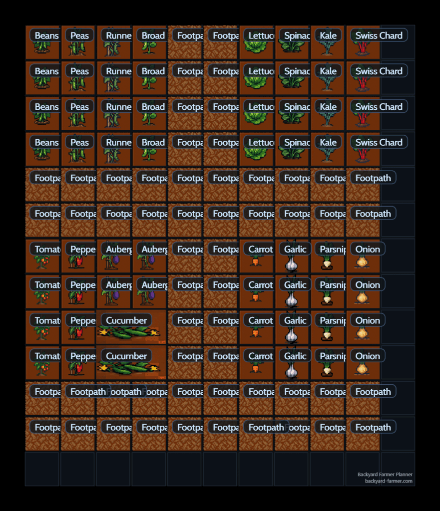Classic Four-Bed Rotation Layout
