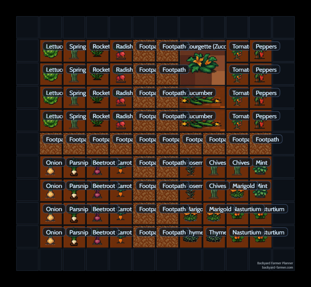 No‑Dig Grid Layout