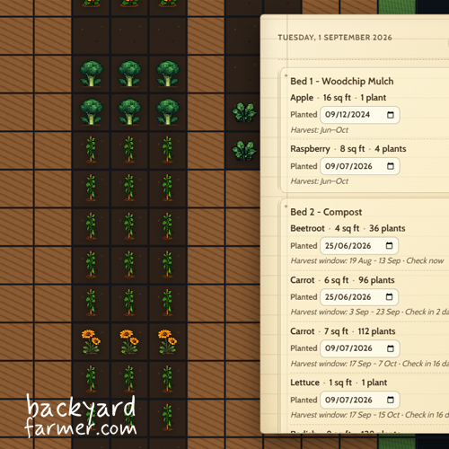 plan and track your allotment