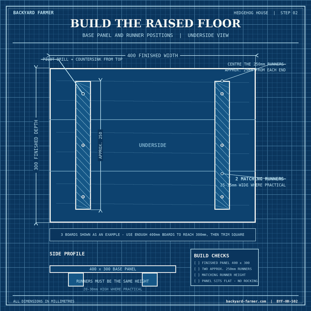 hedgehog house step 2 diagram